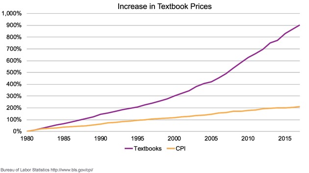 VALE Faculty Workshop - New Page